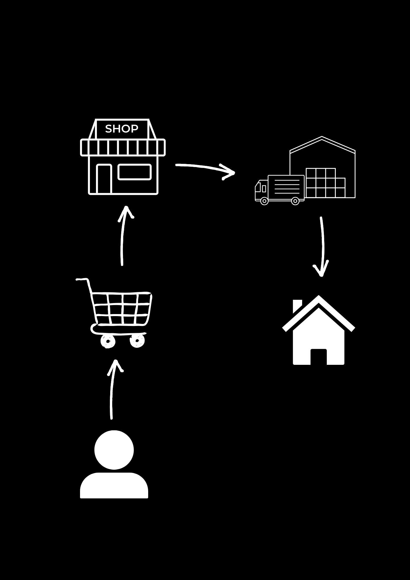 HOW TO BUY